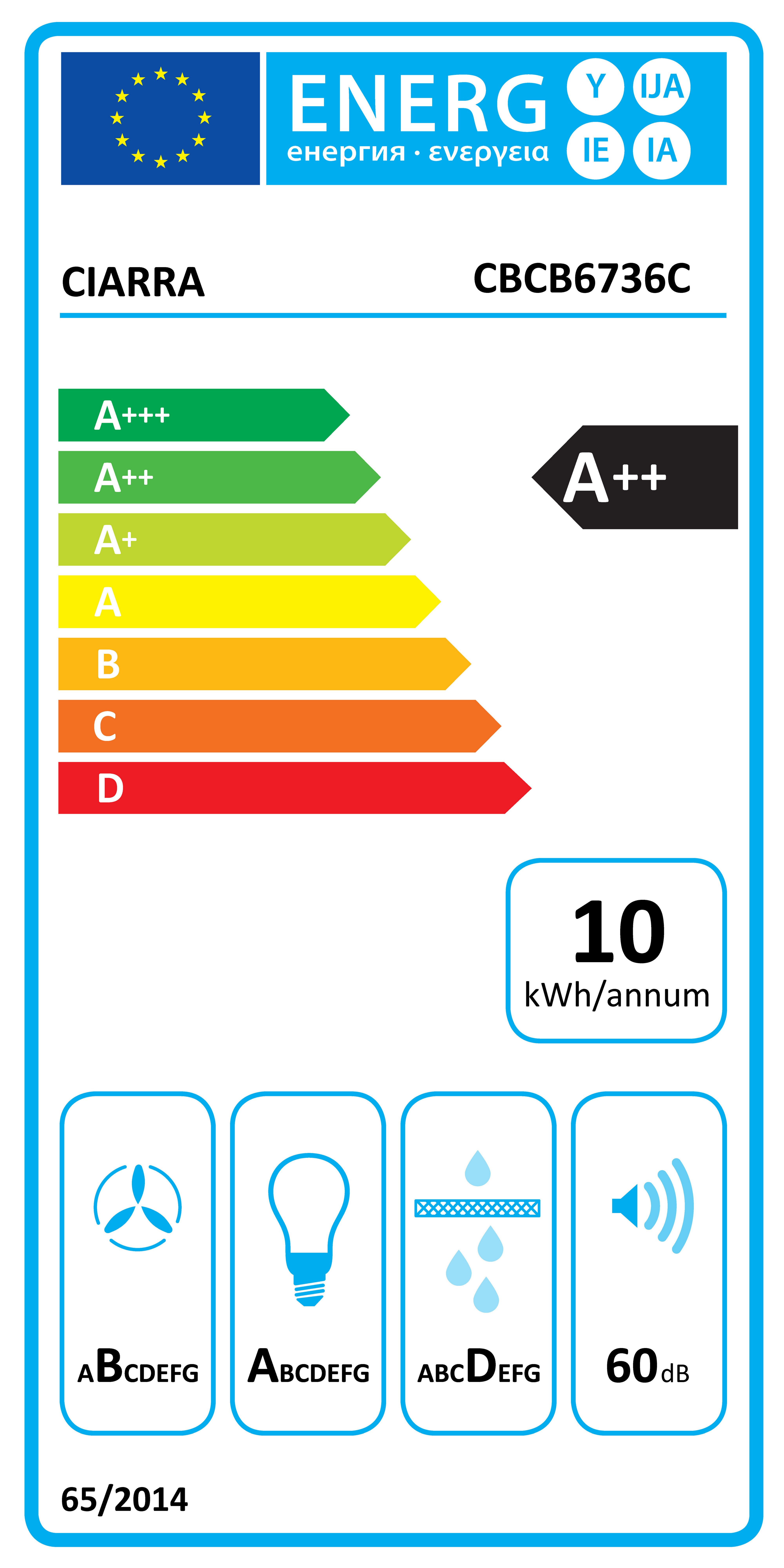 Energieeffizienzklasse: 