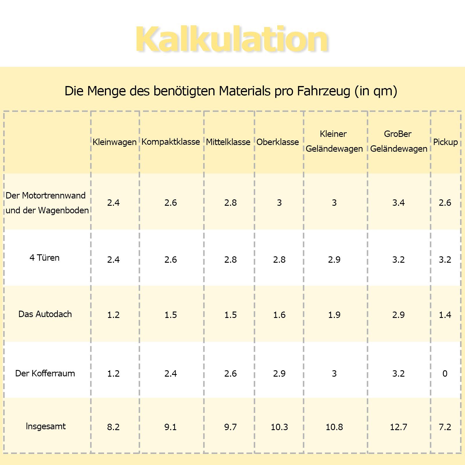 2mm Dröhn Anti Dämpfung Alubutyl Schalldämmung Fahrzeugdämmung Trittschalldämmplatte Dämmmatte Selbstklebend Clanmacy Matte Matte