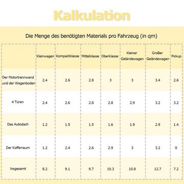 Clanmacy Trittschalldämmplatte 2mm Alubutyl Dämmmatte Selbstklebend Fahrzeugdämmung Matte Schalldämmung Anti Dröhn Matte Dämpfung