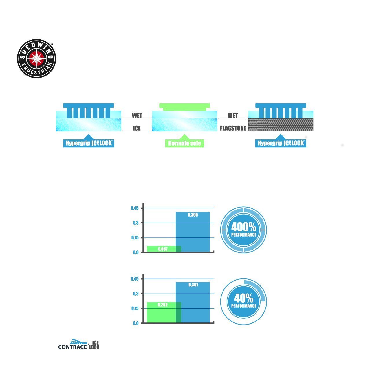 Suedwind Stiefel Ancona CONTRACE - schwarz - 37 Regular Reitstiefelette