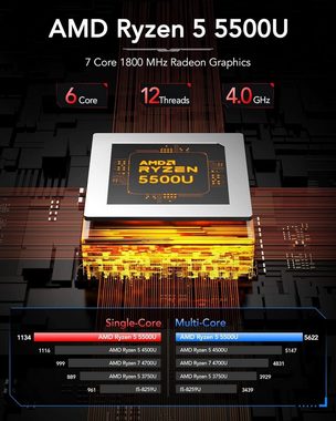 NiPoGi Mini-PC (AMD Ryzen 5 5500U, AMD Radeon 7, 16 GB RAM, 512 GB SSD, Dual Ethernet Ports 4K Triple Display WiFi 5 BT 4.2 /für Spiele/Büro)