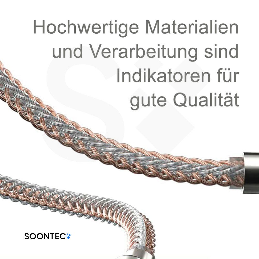 SOONTEC HI DAC Soundkarte ALC5686 16-32Ω 125dB PCM 32b/384kHz Digital Decoder Kopfhörerverstärker (Sehr Klare Klangqualität mit reduzierten Hintergrundgeräuschen)