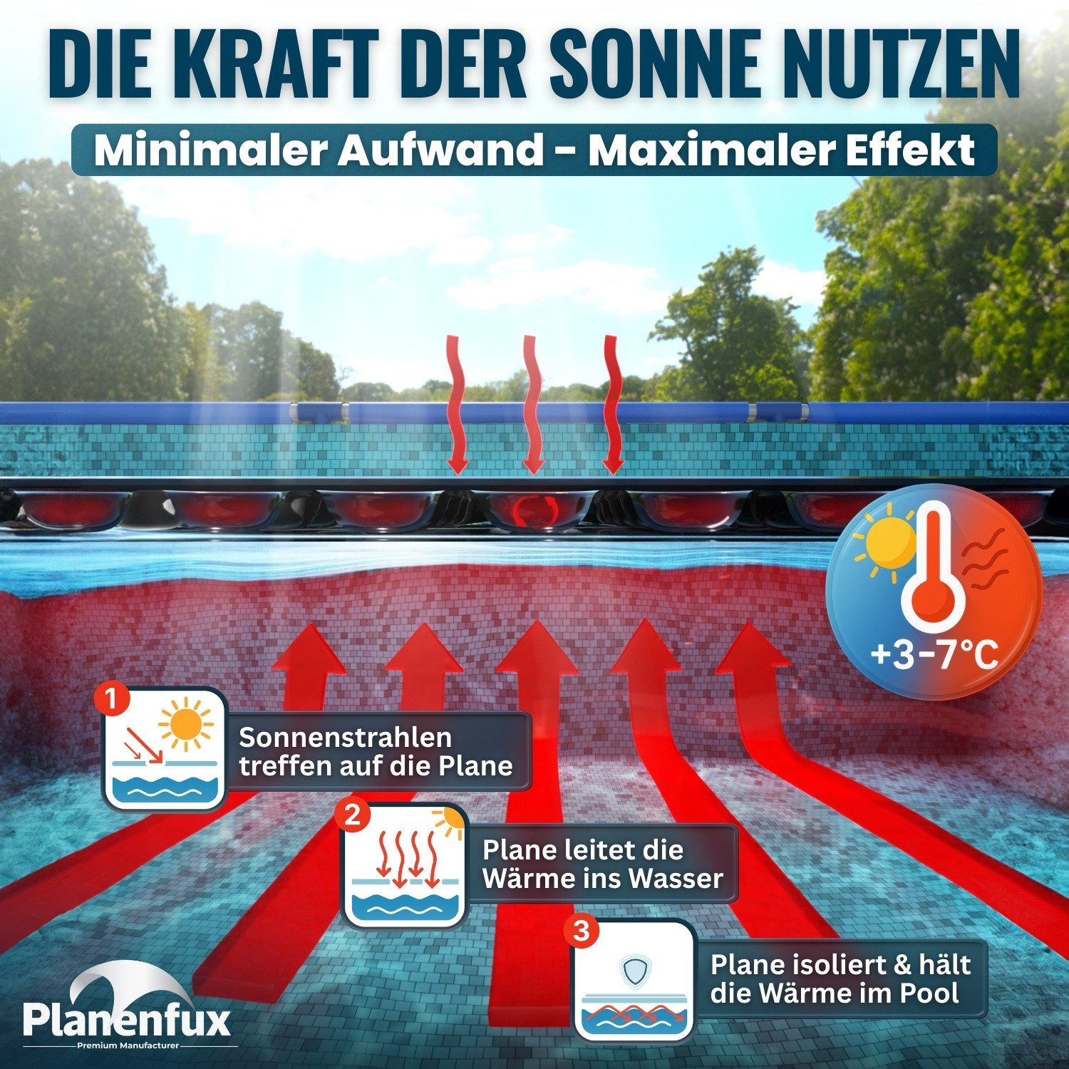 Planenfux® Solarabdeckplane Solarplane Pool rund schwarz 120µm Solarfolie Poolabdeckung, Ø 488 cm: Solarfolie Pool rund 488cm aus UV-beständiger 120µm PE-Folie