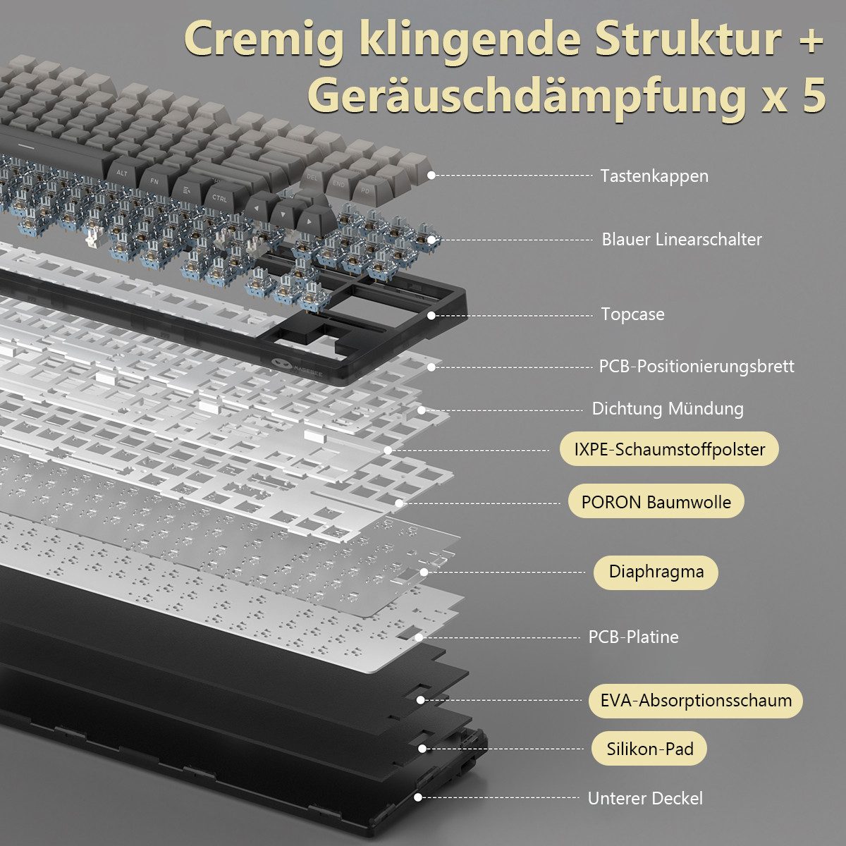 Novzep Gaming Tastatur Kabellose Mechanische Keyboard RGB Rainbow Tri-Modus Gaming-Tastatur (Kompakt 87 Tasten für Mac&Win,5 schallabsorbierende Schichten,PC)