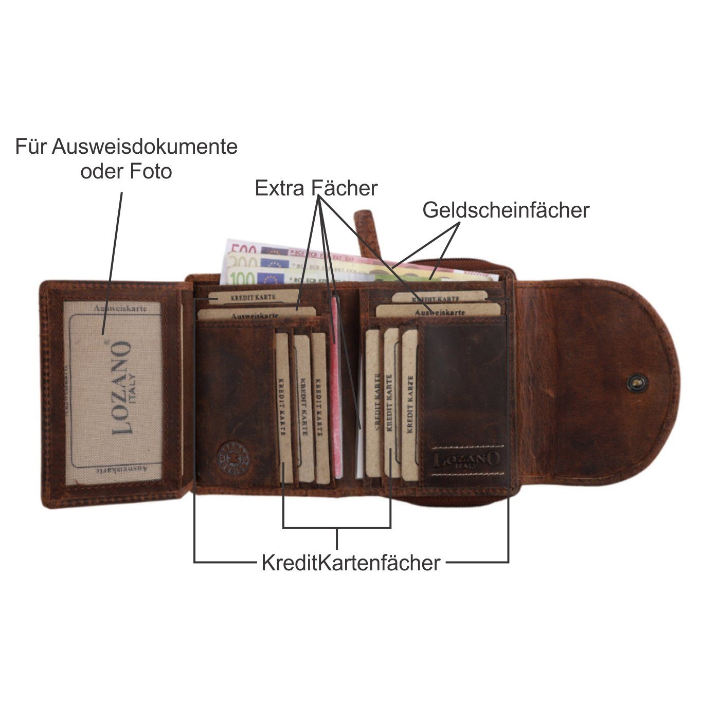 Brieftasche Kreditkarten-Etui Geldbeutel Geld-Börse Geldbörse Etui Geld Geldbörse Portemonnaie Frauenbörse Damen (braun), Leder Damengeldbörse Münzfach SHG