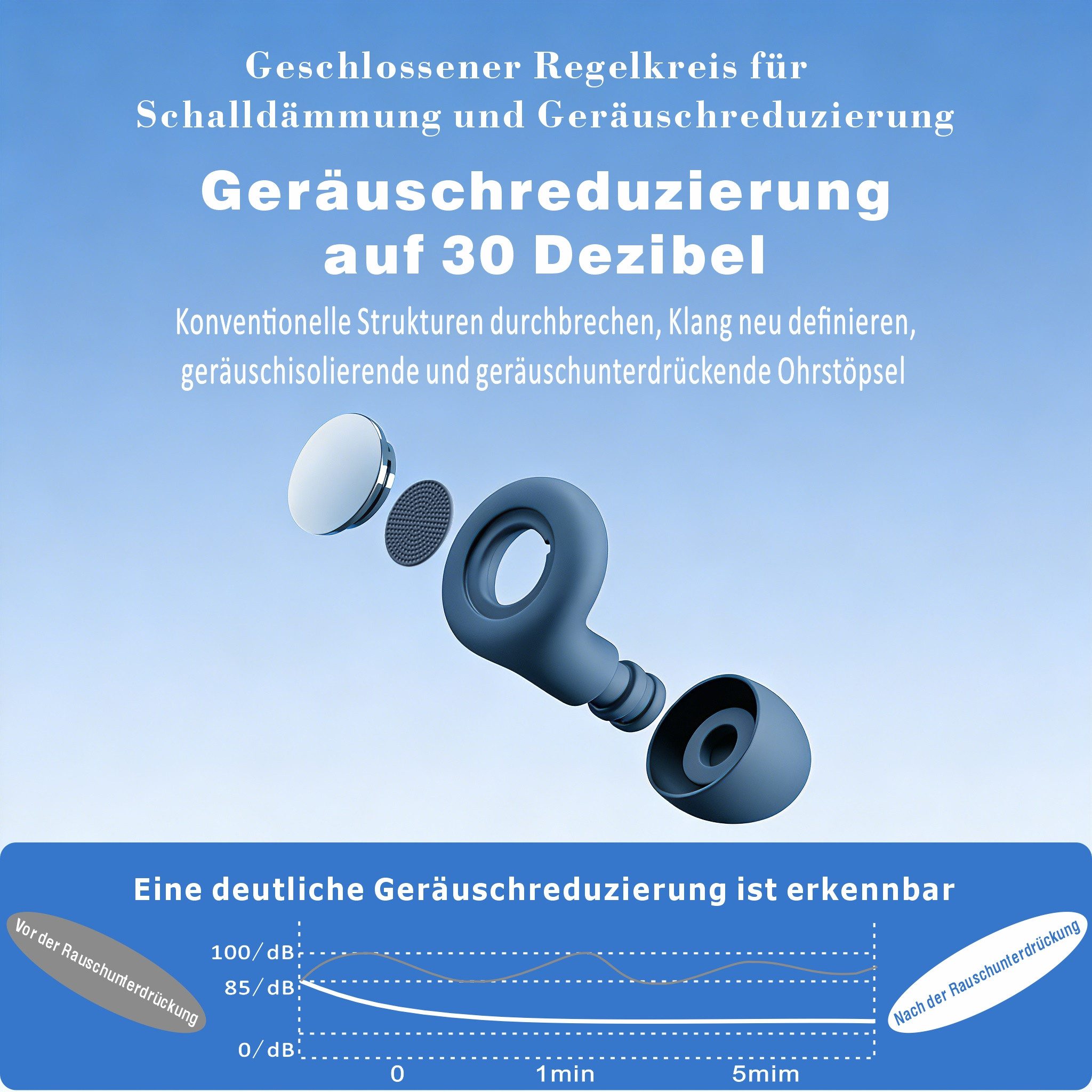 Jumpeak Gehörschutzstöpsel Ohrstöpsel Schlafen, Noise Cancelling, 4 Farben, IPX-8, Silikon, Blockiert Schnarchen & Lärm – endlich durchschlafen. – Bild 3 von 5