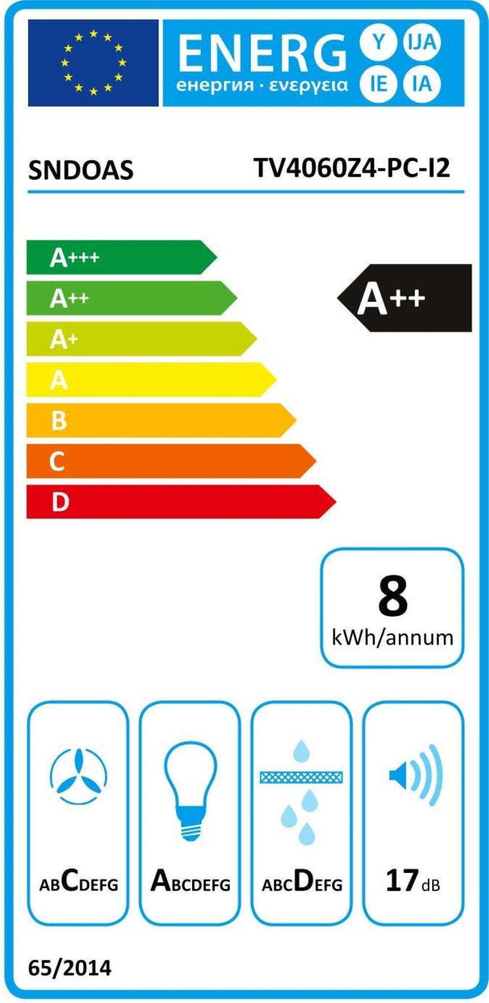 Energieeffizienzklasse: 