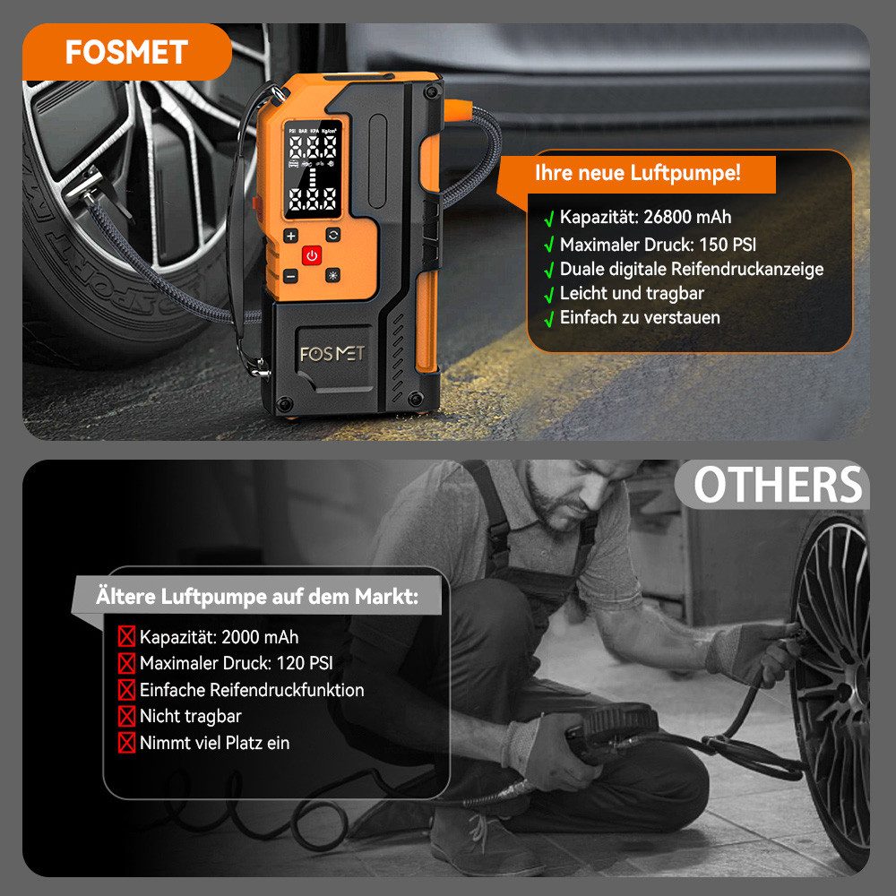 FOSMET 7000A 12V Jump Starter Power Bank with 150PSI Compressor & Smart Clamps Car Battery Charger (Car Jump Starter with LCD Screen and 800 Lumen Emergency Light, 26800mAh Jump Starter Power Bank for all Petrol & 10L Diesel with USB & DC)