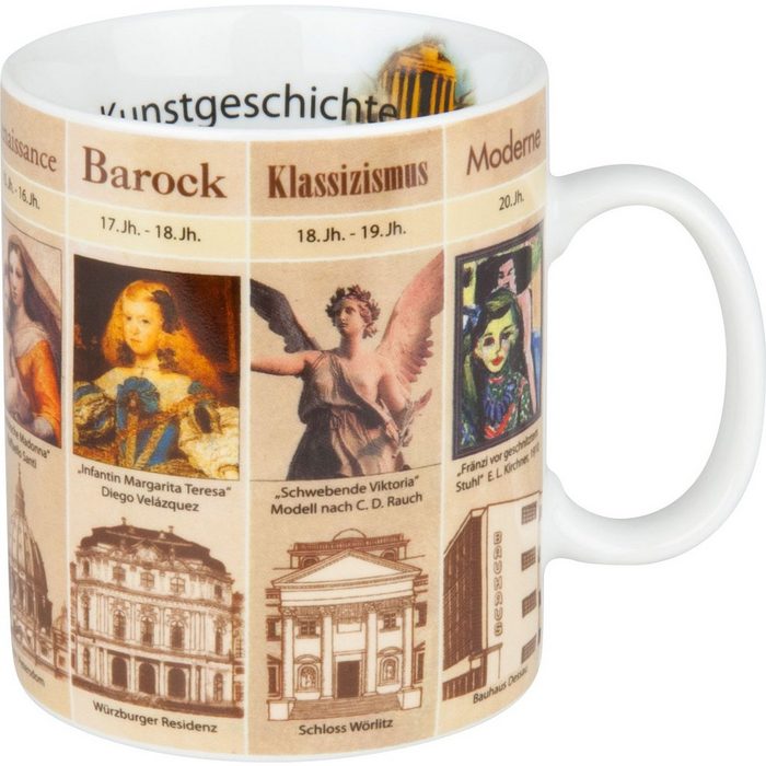 Könitz Geschirr Kaffeebecher "Kunstgeschichte&quot