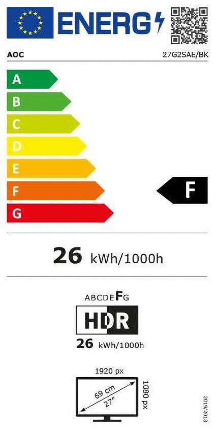 Energieeffizienzklasse: 