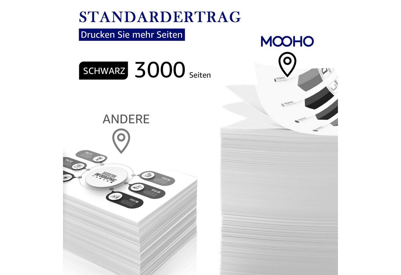 Thumbnail - MOOHO Tonerpatrone kompatible für brother tn 2420 tn 2410 tn-2410 tn-2420, (für Brother HL-L2375DW HL-L2310D HL-L2370DN ...
