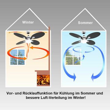 etc-shop Deckenventilator, Decken Ventilator mit Fernbedienung Wohnzimmer Lüfter Kühler schwarz