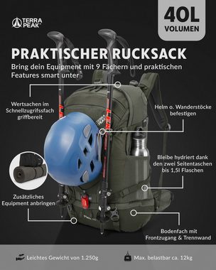 Terra Peak Wanderrucksack Flex 40, Wanderrucksack 40L mit YKK Reißverschluss & Halterung für Trinksystem