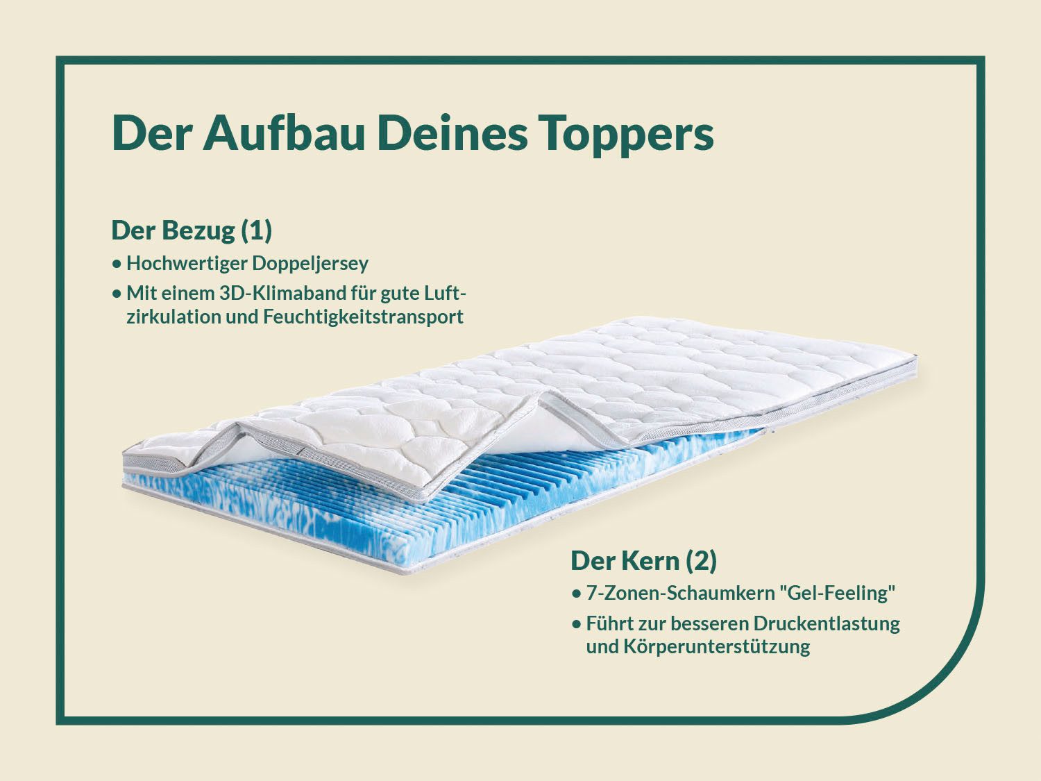 fan, Topper Gel-Feeling, 7 Zonen Topper 90x200 cm, 180x200 cm & weitere Größen, 8 cm hoch, Kaltschaum, Matratze, Boxspringbett, Hausstauballergiker geeignet, ergonomisch