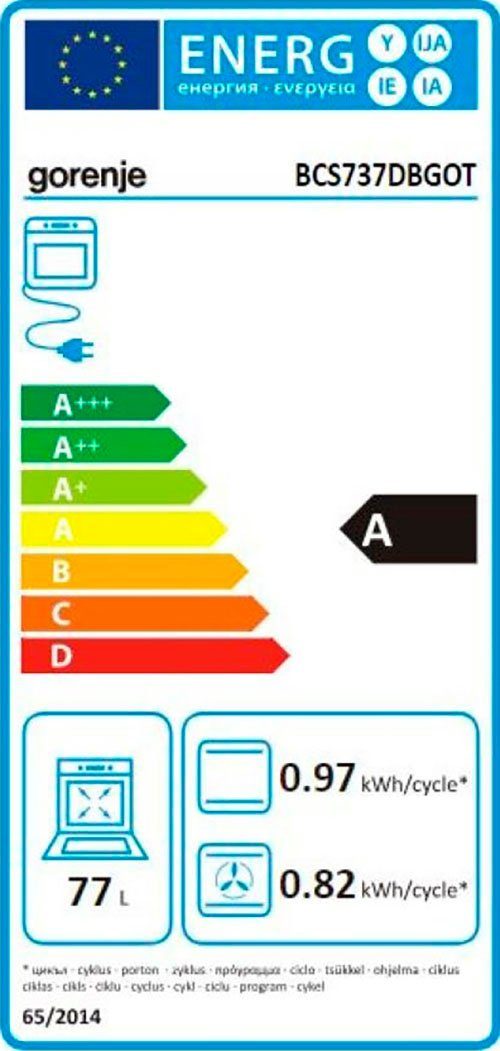 Energieeffizienzklasse: 