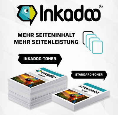 Inkadoo Inkadoo Kompatibel zu Brother DK-44605 Etikett Etikettendrucker