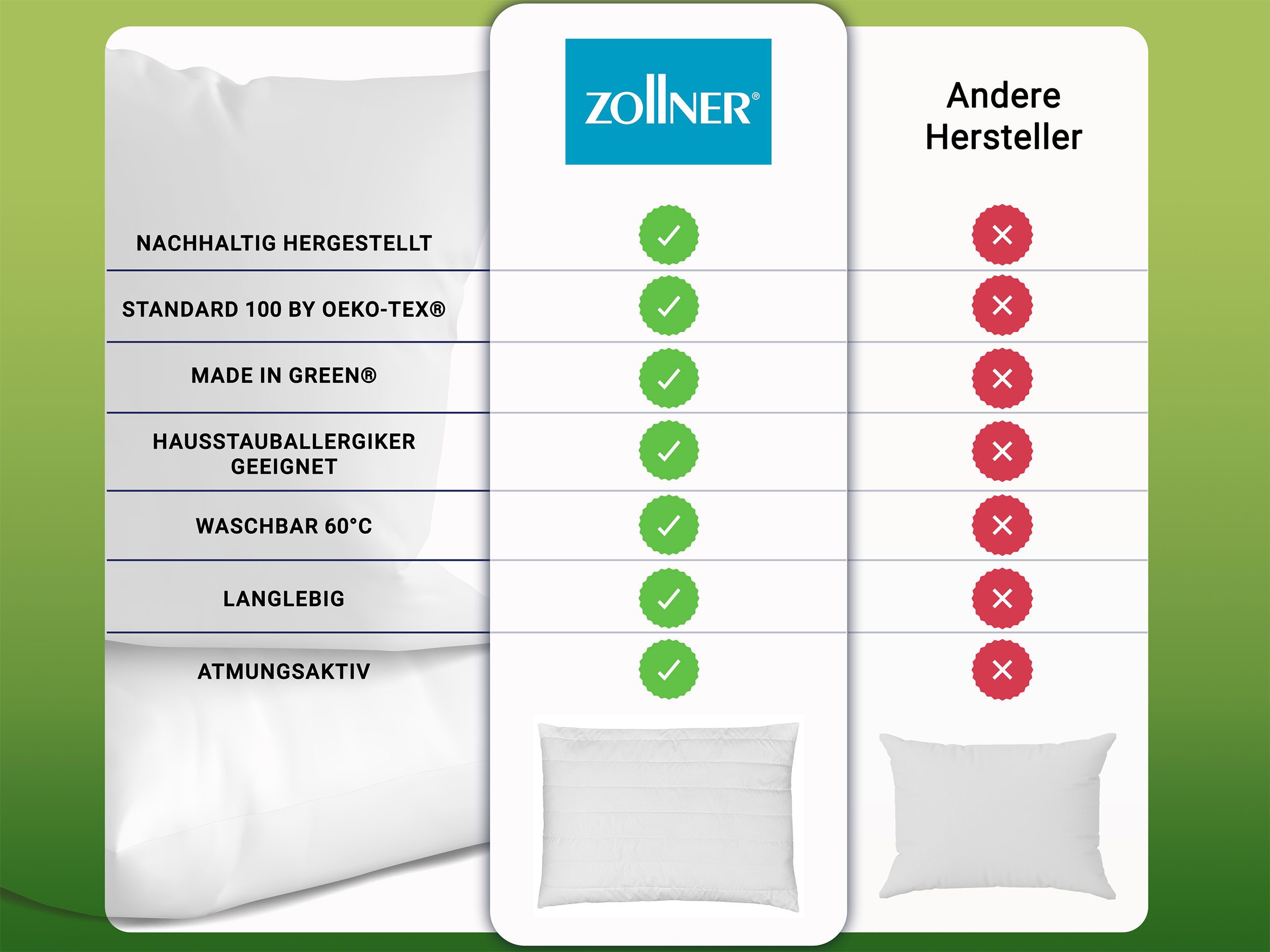 ZOLLNER Kopfkissen, Füllung: 100% Polyester, Bauch-, Seiten-, Rückenschläfer, 60 x 80 cm, 100% Polyester, allergikergeeignet