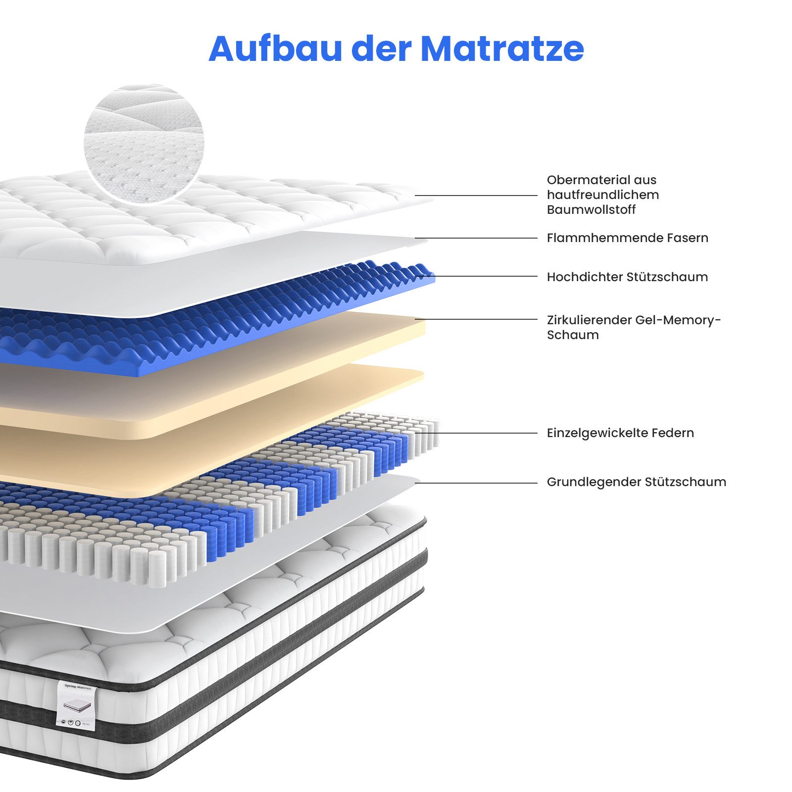 Boxspringmatratze Taschenfederkernmatratze 7 Zonen Federkernmatratze, Luxus matratze, Patbrela, 26 cm hoch,orthopädisch,Zertifizierte Qualität, passt sich dem K – Bild 3 von 5