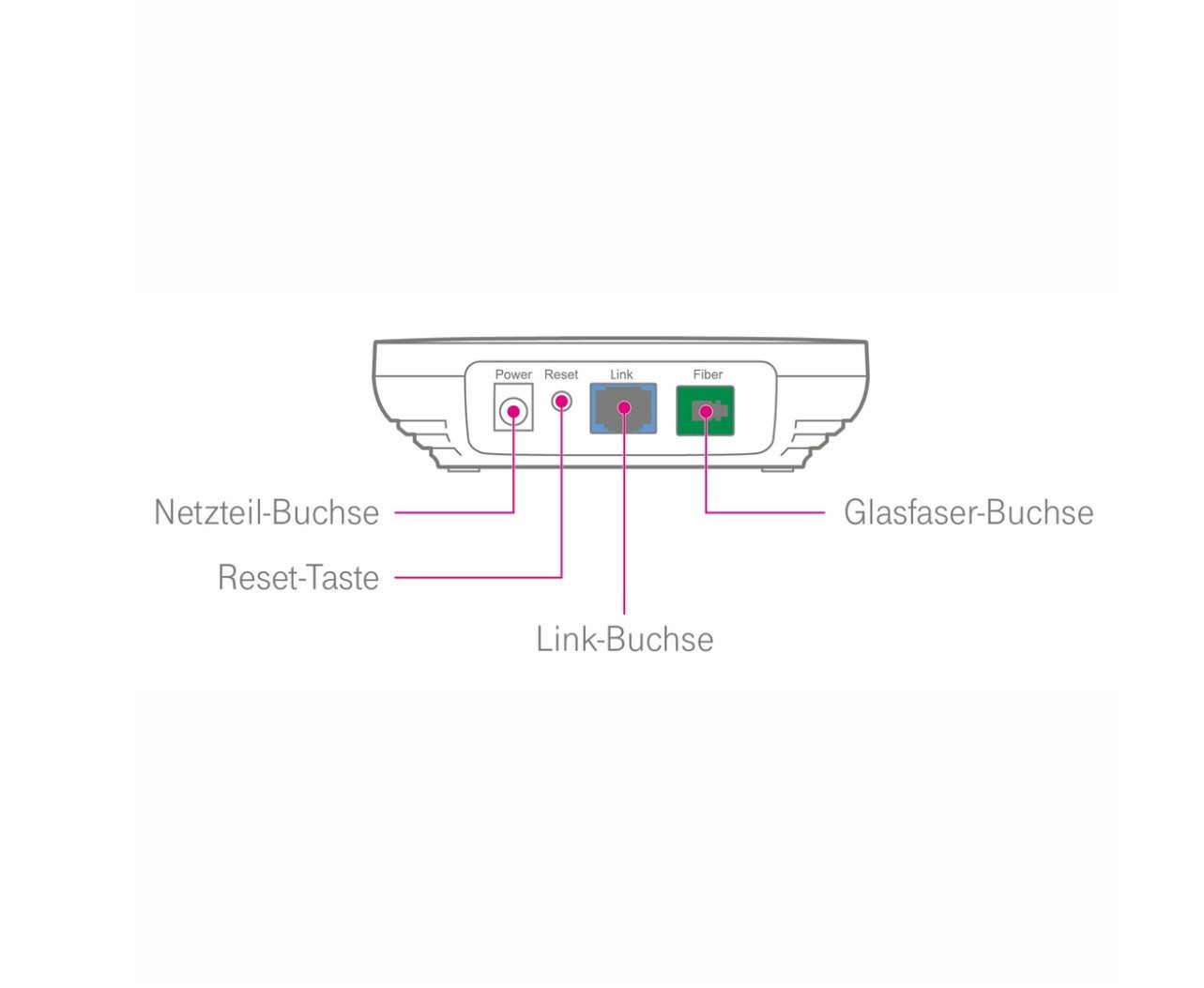 Telekom Modem Glasfasermodem 2b
