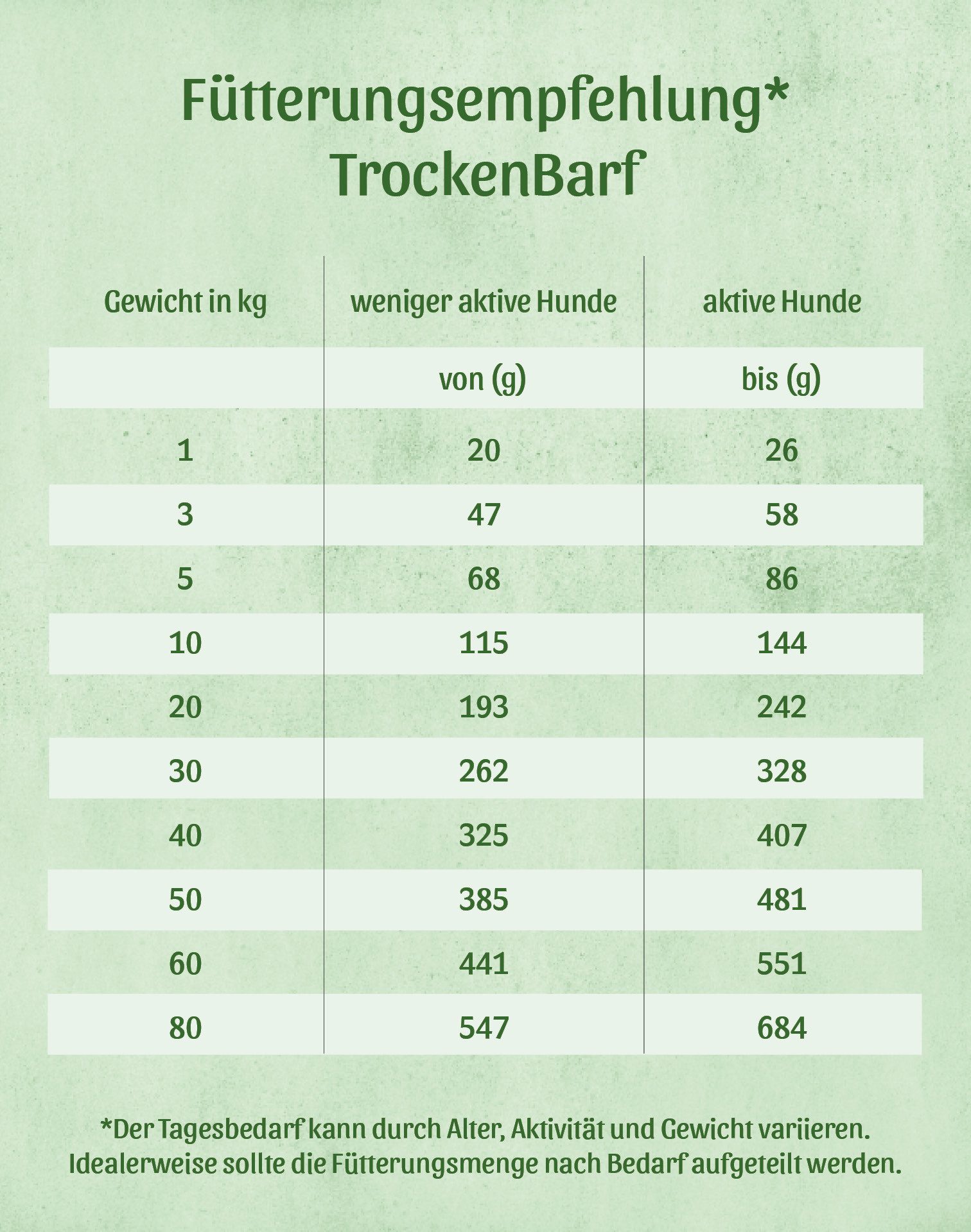 Fresco Dog TrockenBarf Rind mit Rote Beete, Apfel & Karotte, 1kg / 2,5kg / 5kg, Trockenfutter für: Hunde, Getreidefrei, viel Frischfleisch & ohne Zusätze