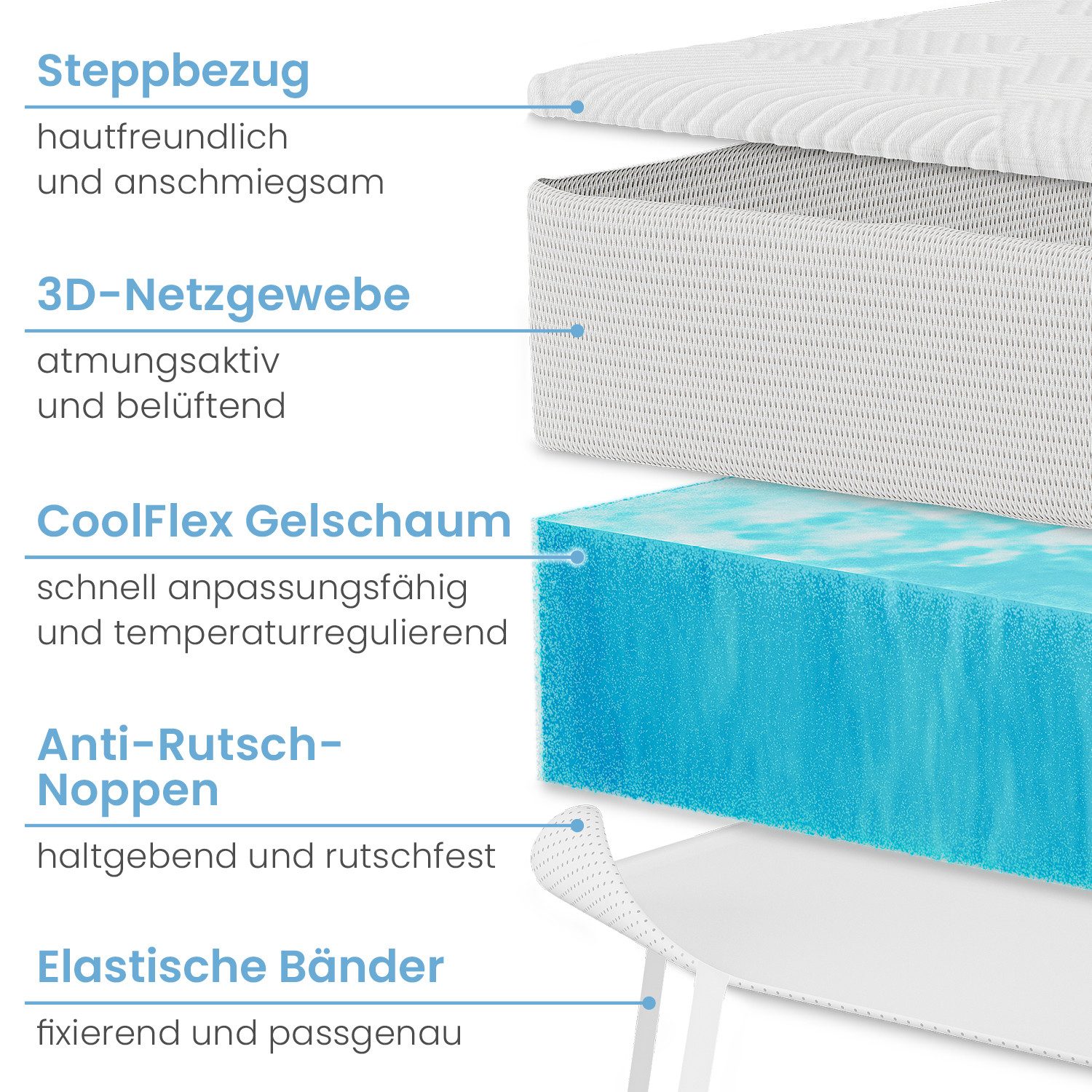 ELONEO, Topper Gel Topper Memory Schaum 90x200, 140x200, 180x200 und mehr 8cm hoch &, 8 cm hoch, Gel, für Hausstauballergiker, schadstoffgeprüft, waschbar