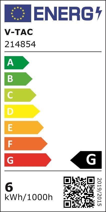 Energieeffizienzklasse: 