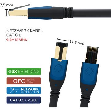 Oehlbach Giga Stream Streaming & Netzwerk Kabel Cat 8.1 LAN-Kabel, RJ-45, RJ45 (25 cm)