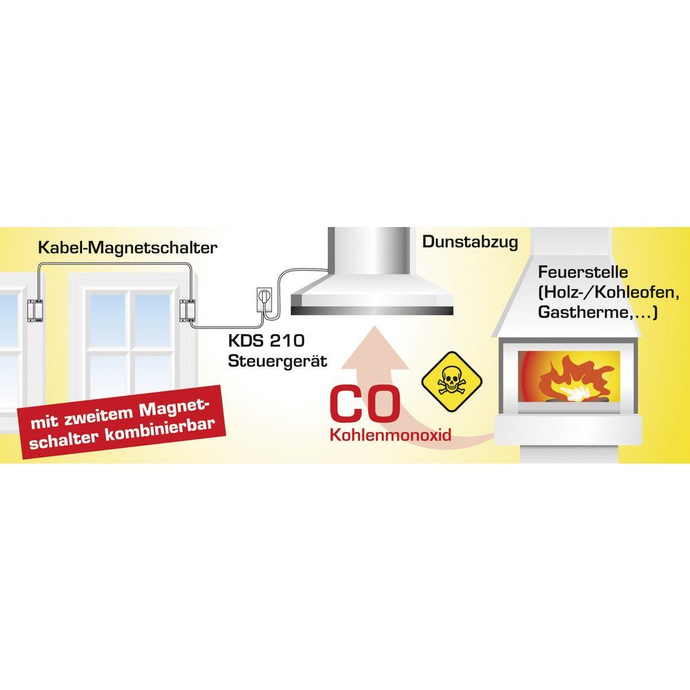 Elektrotechnik Schabus Abluft-Set Schabus Kabel-Abluftsteuerung KDS 210 1150 W Weiß Zulassungen (Ablufts