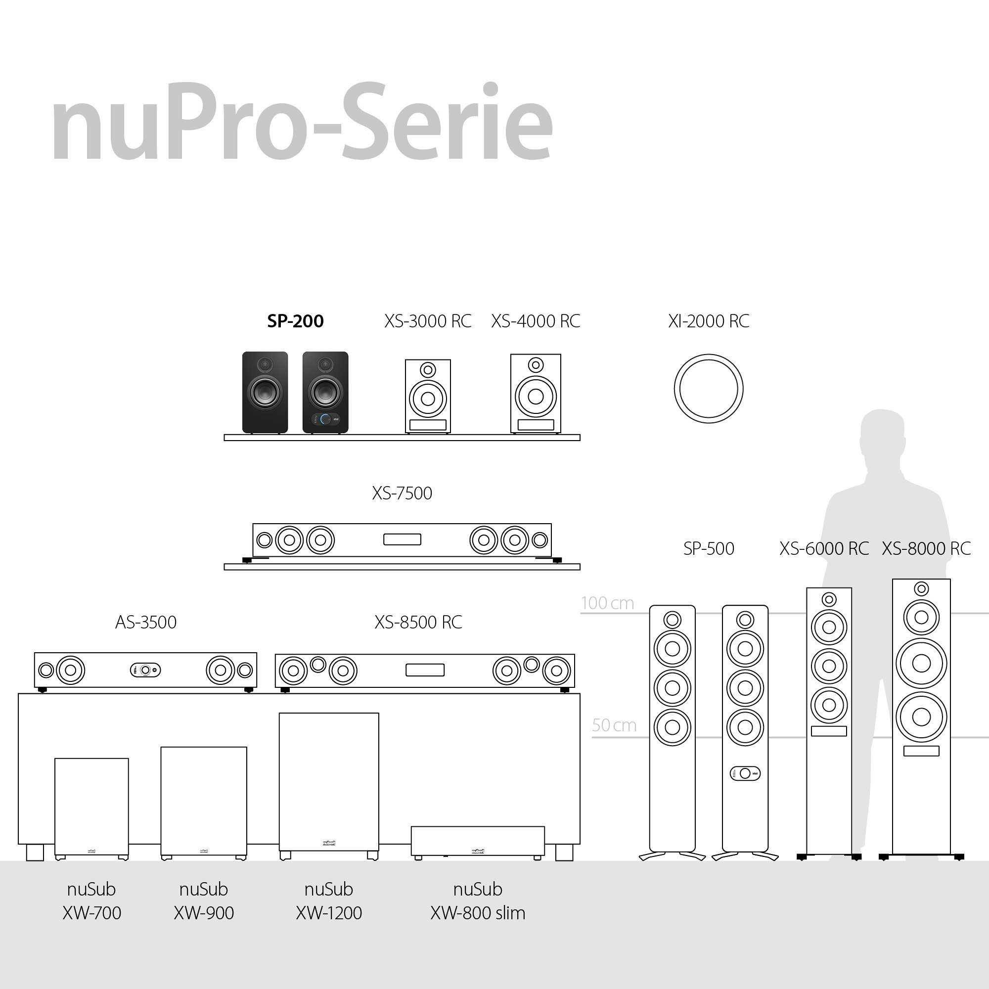 W SP-200 nuPro pro Weiß Paar) Mehrschichtlack Nubert (180 Regal-Lautsprecher