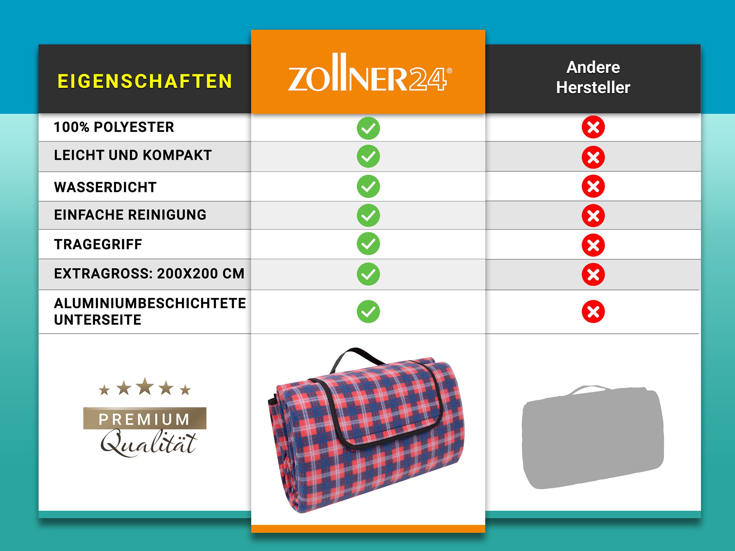 Picknickdecke, ZOLLNER24, 200 x 200 cm, 100% Polyester, wasserdicht und isoliert, Tragegriff