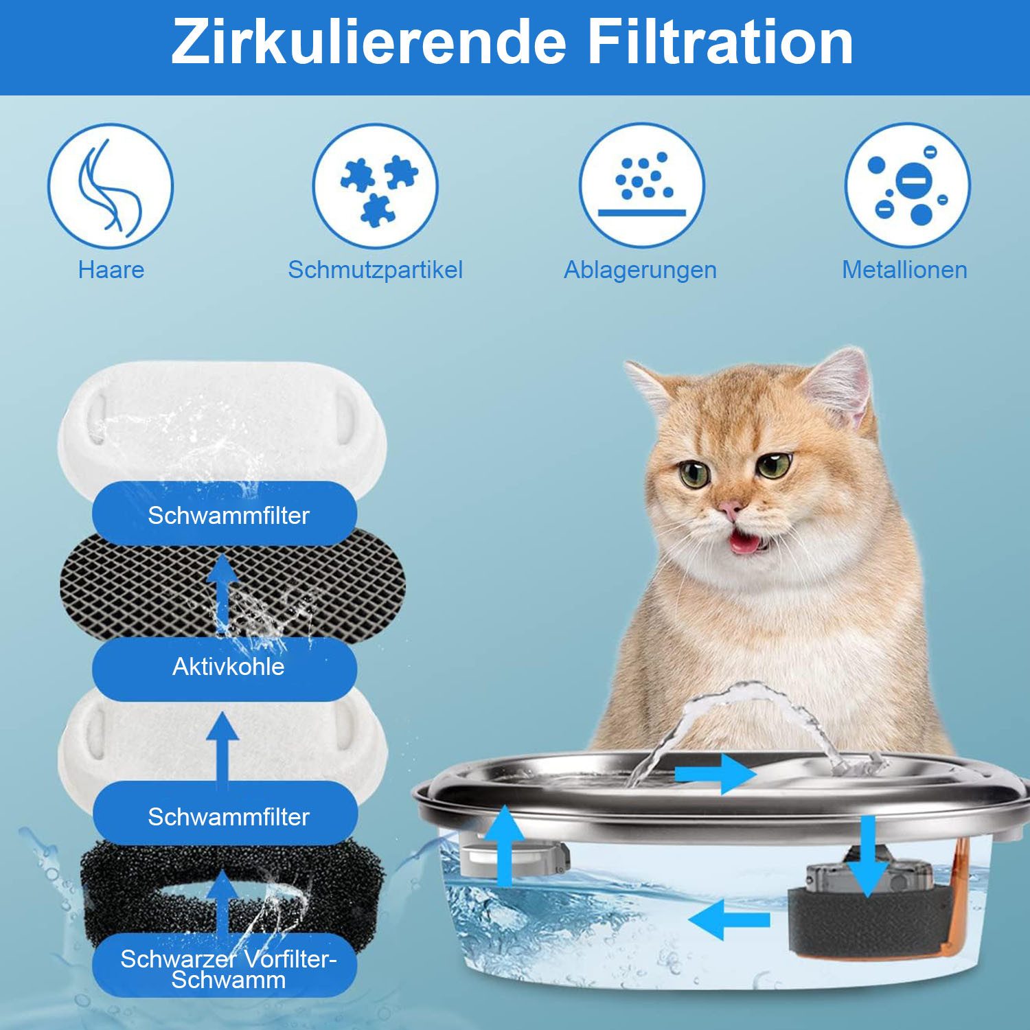 SURFOU Trinkbrunnen Katzenbrunnen Filter, 8 Stück Ersatzfilter Für Trinkbrunnen, für 2L/3.2L/4L Edelstahl Trinkbrunnen Für Katzen Und Hunde