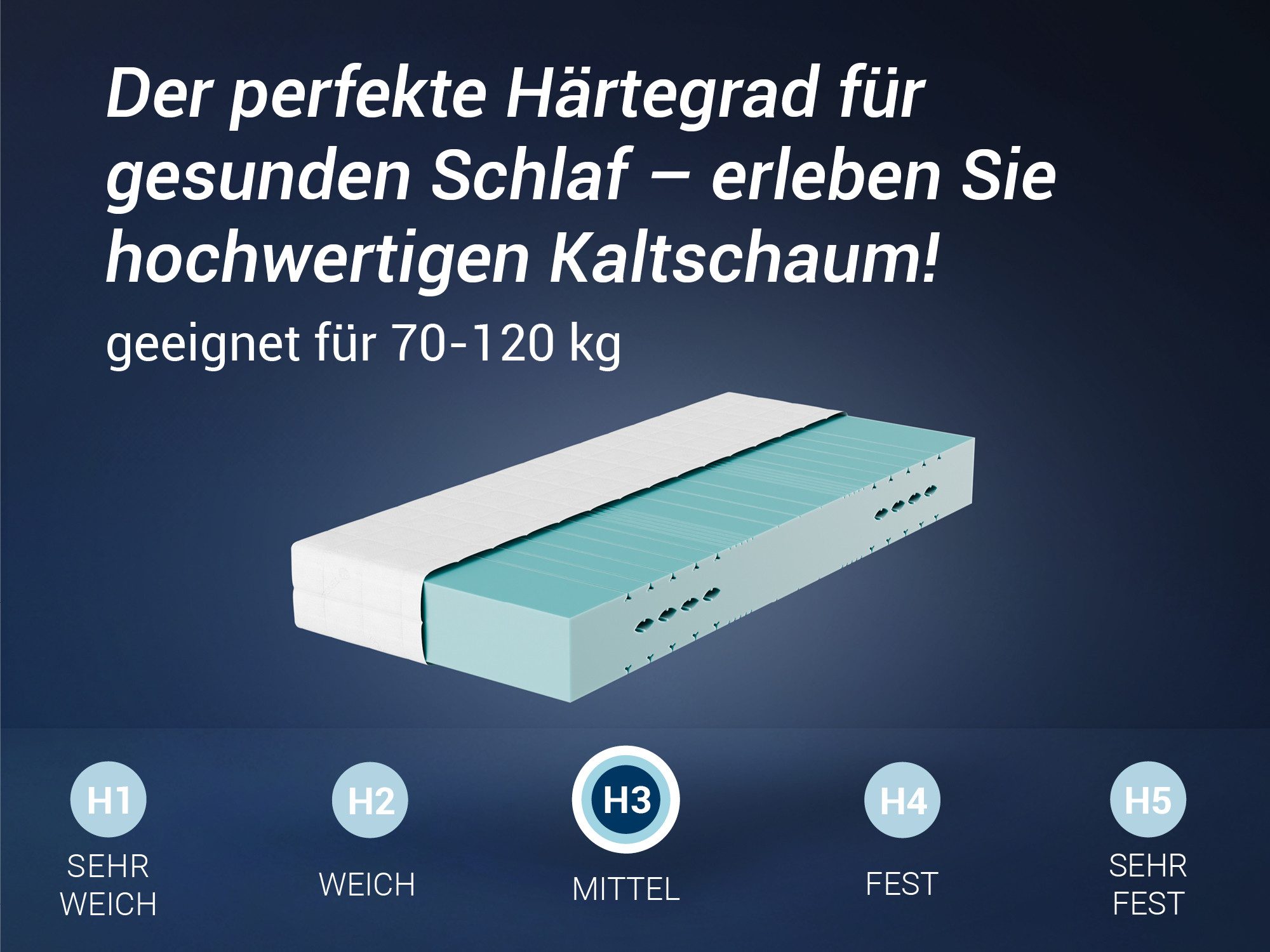 Kaltschaummatratze Betten-ABC HR Blue 7 Zonen, HR-Schaum 90x200 cm, 140x200 cm, Betten-ABC, 25 cm hoch