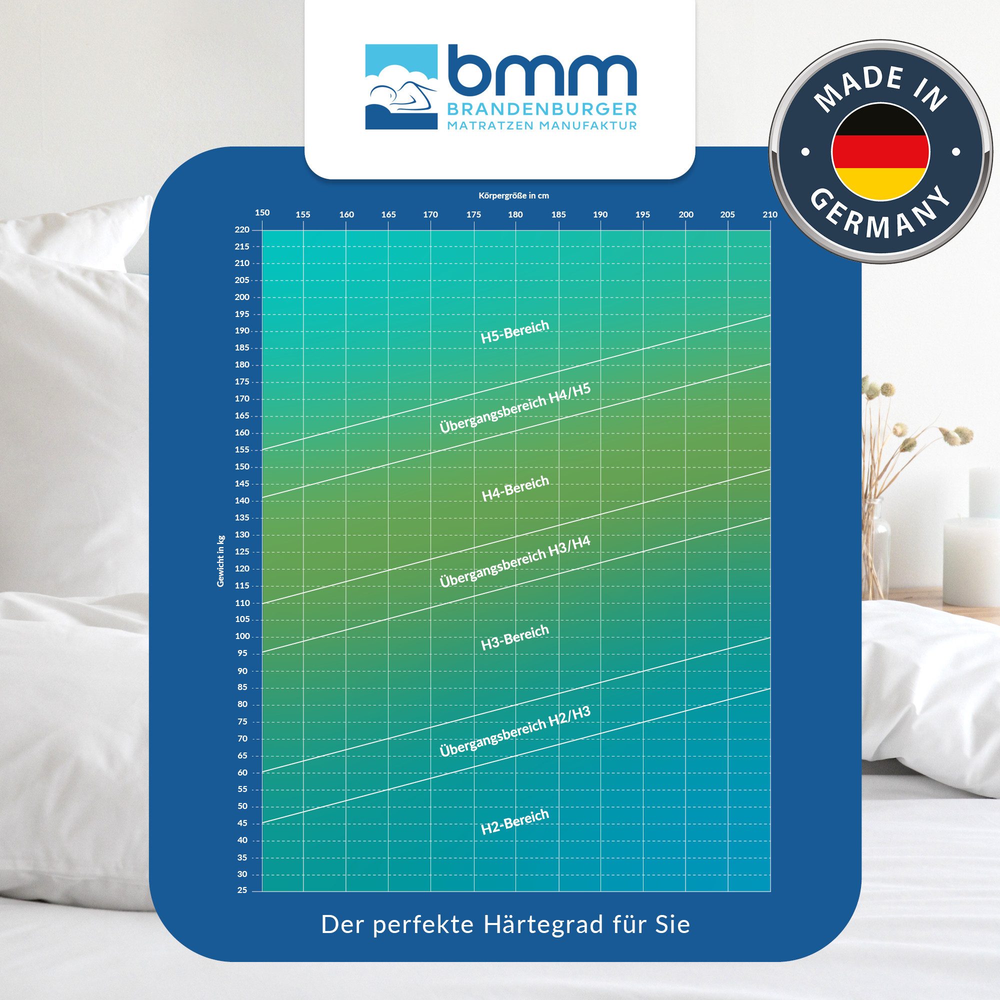 Komfortschaummatratze KOMFORT 23, BMM, 23 cm hoch, ergonomischer 7-Zonen KS günstig online kaufen