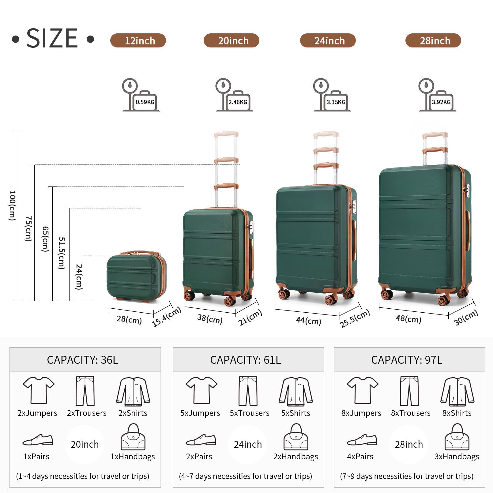 KONO Kofferset 4-teiliges Reiseset, ABS-Hartschalenkoffer (XL/L/M) + Kosmet günstig online kaufen