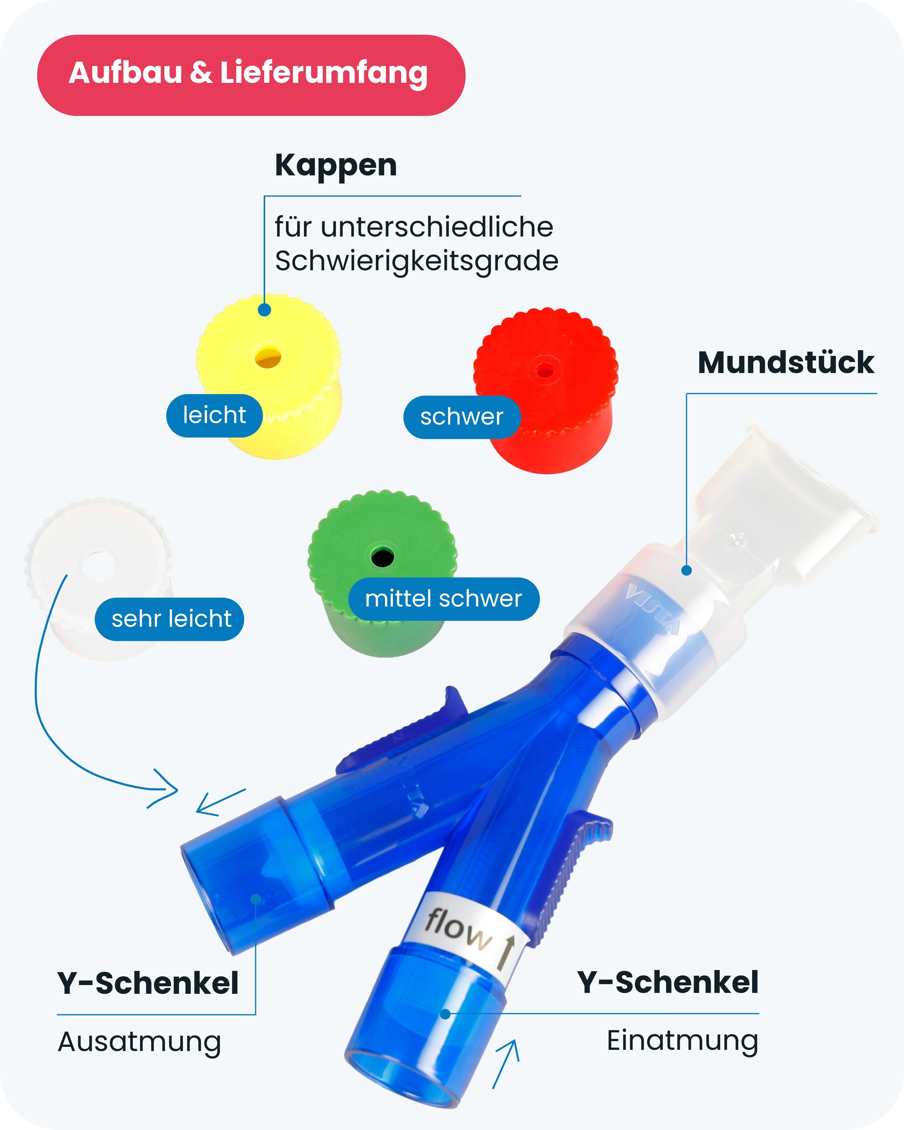 HaB GmbH Atemtrainer Ypsi Set, 5-teilig, Lungentrainer, Lippenbremse, Atemnot, Ein-und Ausatmung