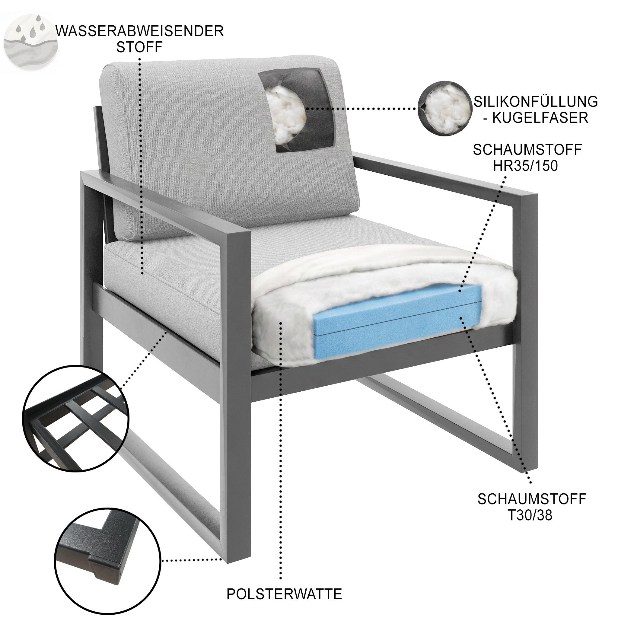 Beautysofa Gartensofa 2-Sitzer STELLA wasserabweisender Stoff, pulverbeschichtetes Metallgestell, in 3 trendigen Farben: Beige, Hellgrau und Dunkelgrau
