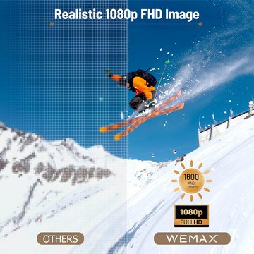 WEMAX Vogue Pro FHD Beamer (1600 lm, 1920 x 1080 px, 1600 ANSI Lumen HDR10, Smart projektor, Dolby Audio DTS-HD)