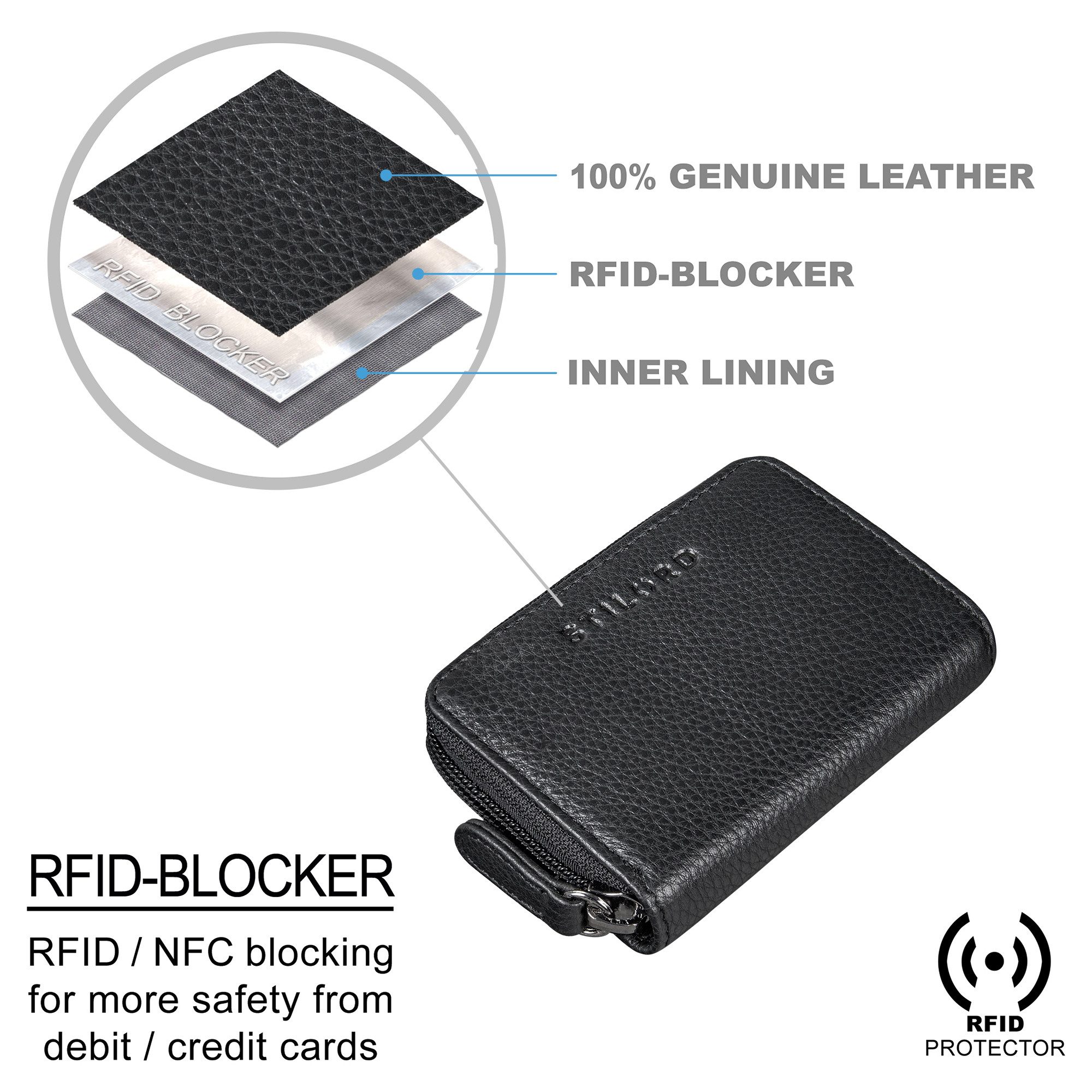 STILORD Geldbörse "Luxor" Premium Kreditkarten-Etui Echt-Leder Für Herren und Damen – Bild 5 von 5
