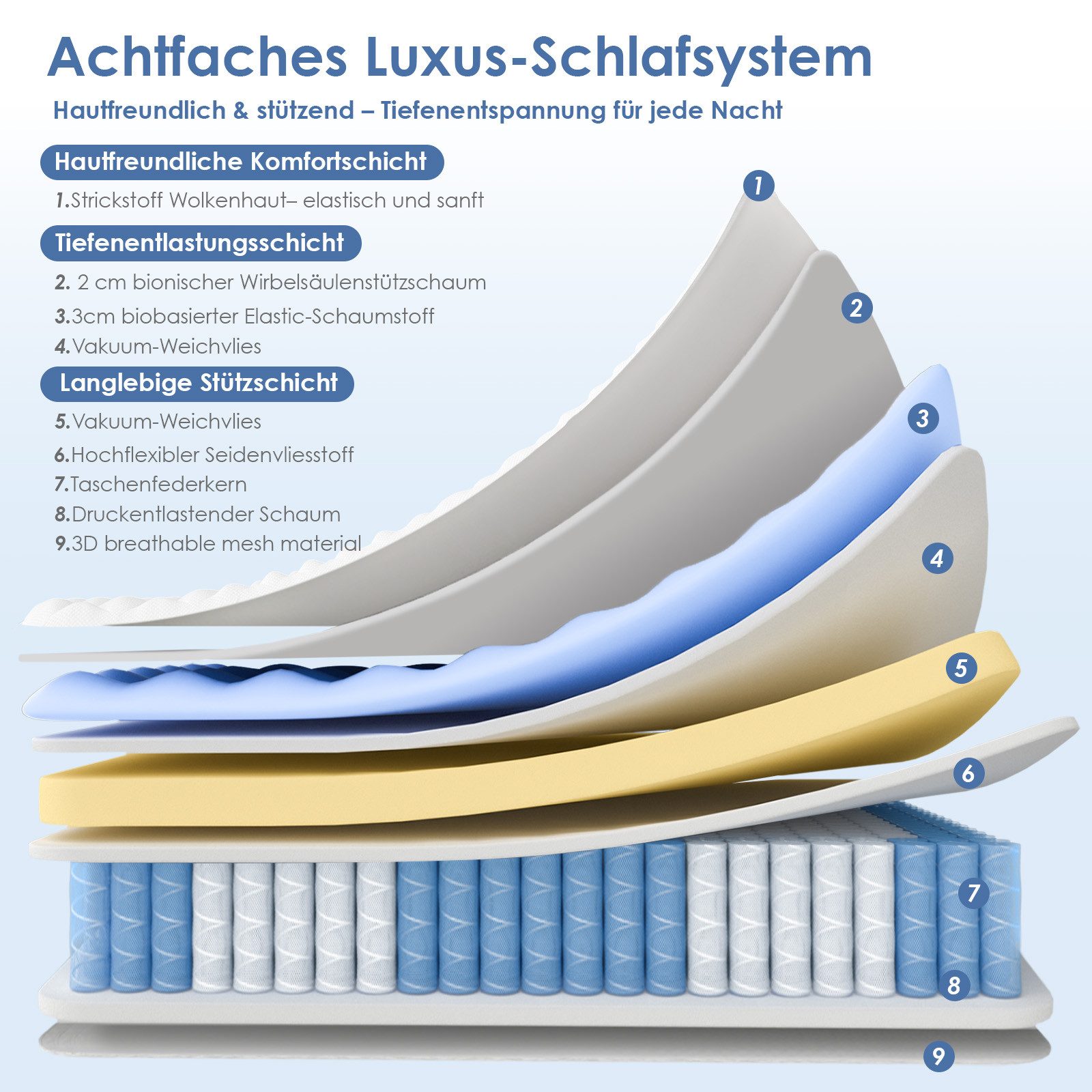 Taschenfederkernmatratze Matratze, 7 Zone Federkernmatratze Matratzen mit Spannbettlaken, Lexzurn, 25 cm hoch, (Matratze 140x200 für Kinder und Erwachsene, 7 Zone Federkernmatratze Matratzen mit Spannbettlaken), Matratze 180x200