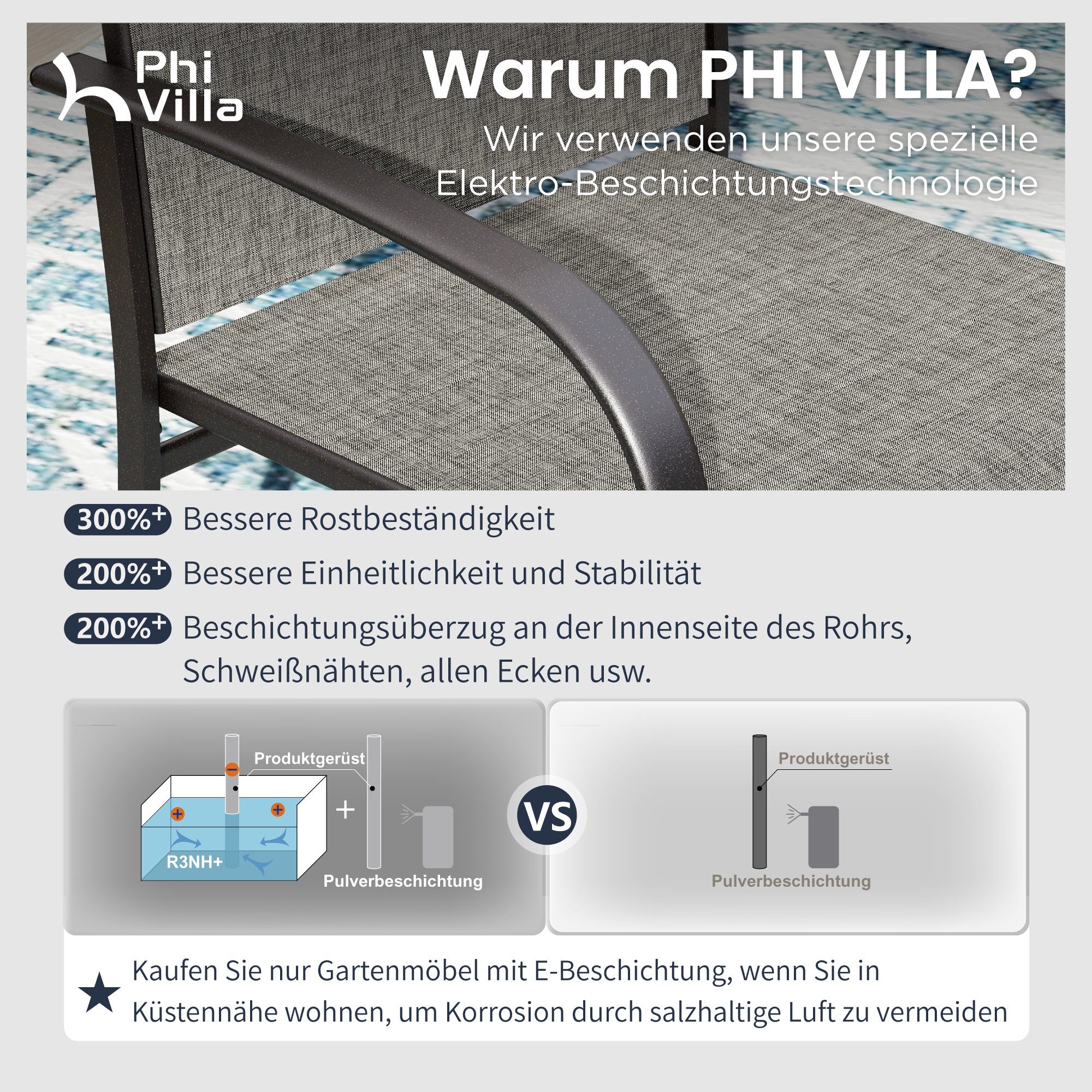PHI VILLA Garten-Essgruppe, (5-teiliges Gartenmöbel Set Wetterfest, Gartentisch und 4 Textilene Stühle), Terrassenmöbel Sitzgruppe Outdoor für Balkon, Deck, Hof