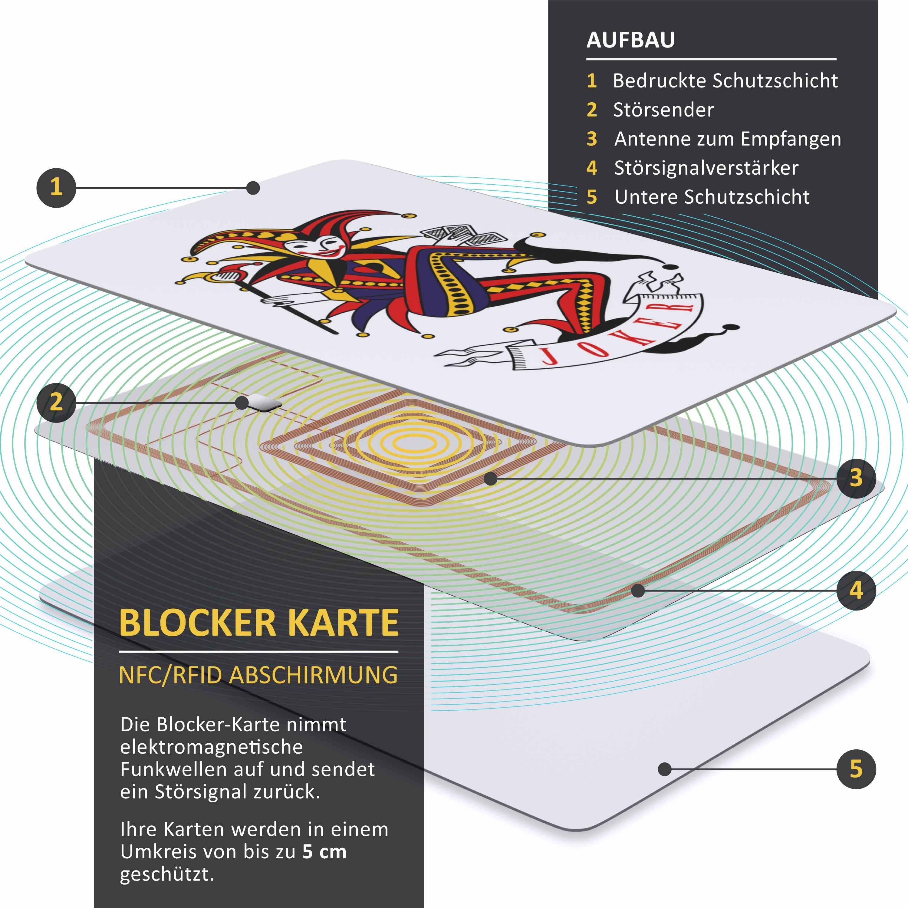 Aplic Kartenetui RFID Blocker Karte zur Abschirmung - Schutz vor Cyber Kriminalität (Set, 2-tlg), schützt Kreditkarte, EC-Karte und Ausweis im Portemonnaie – Bild 5 von 5