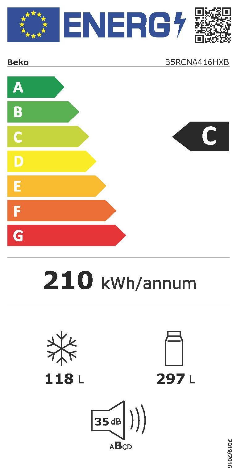 Energieeffizienzklasse: 