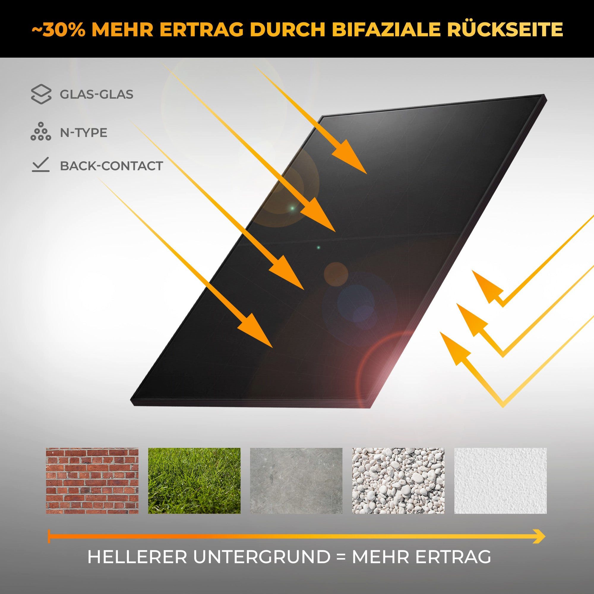 Kleines Kraftwerk Balkonkraftwerk, 2000 W, Monokristallin, (ohne Halterung, 0% MwSt für Privatkunden - Solaranlage Komplettset mit Speicher), 4 x 500W, Anker So – Bild 3 von 5
