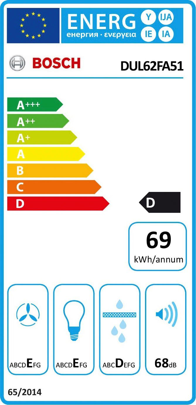 Energieeffizienzklasse: 