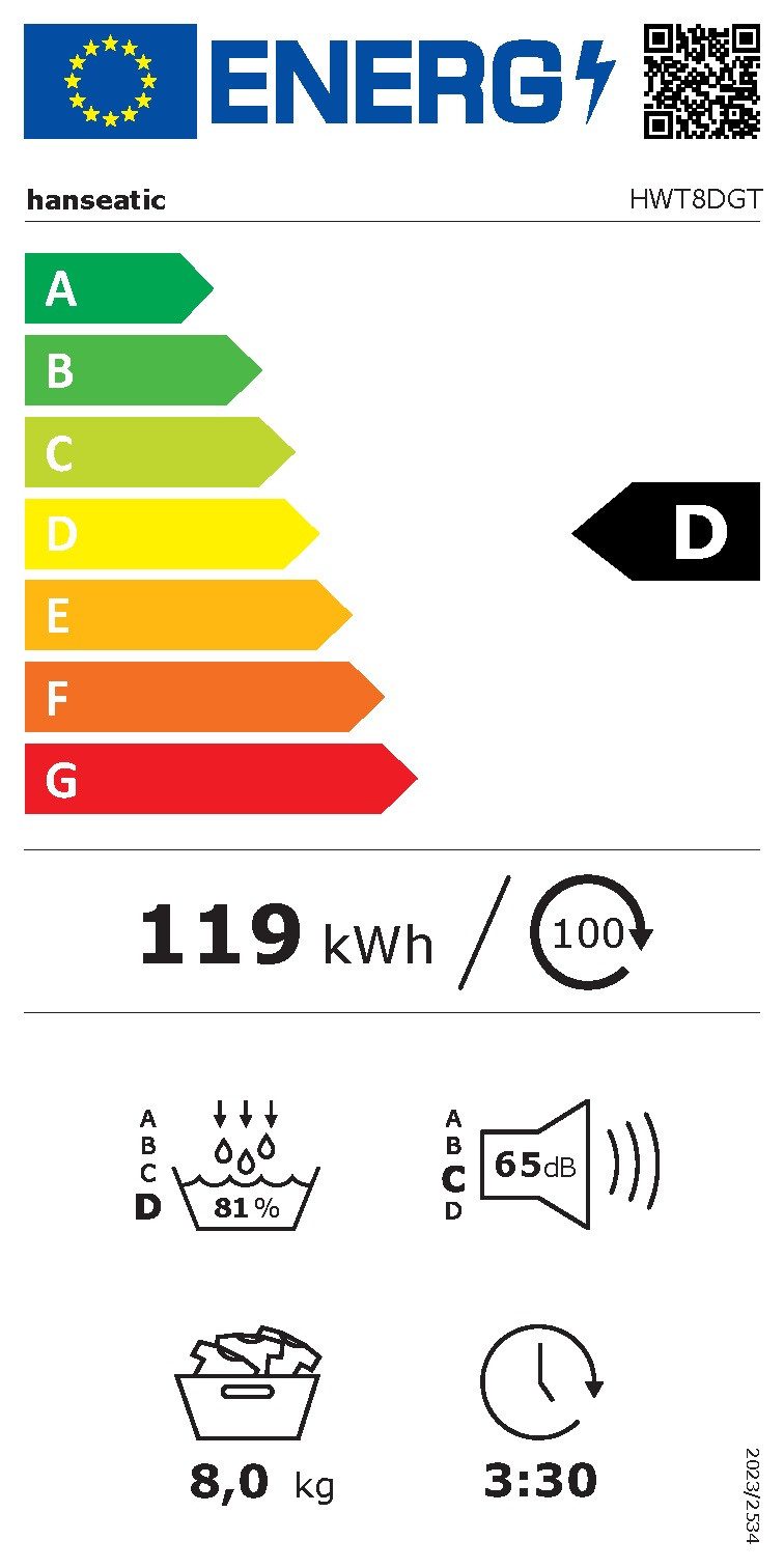 Energieeffizienzklasse: 