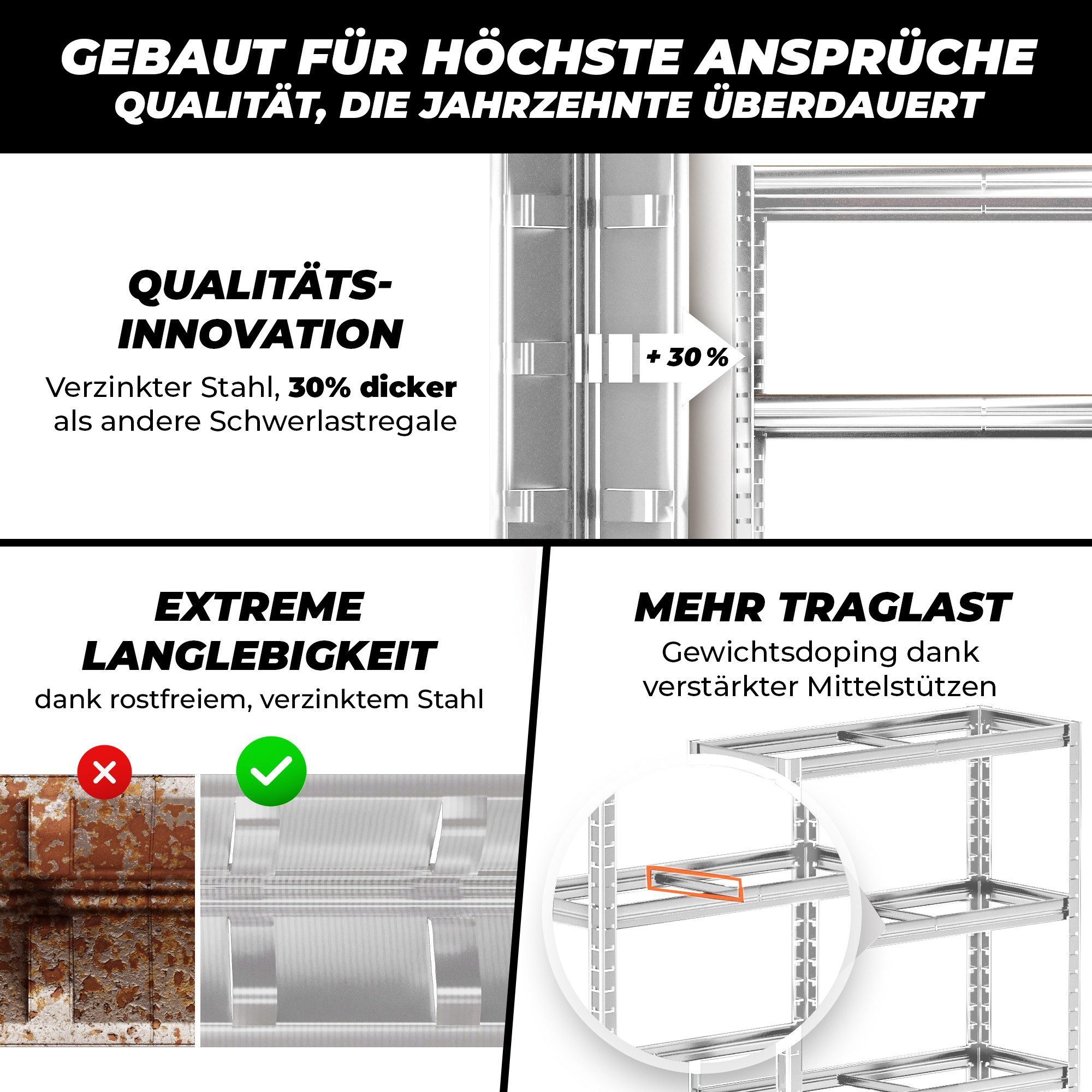 ALL Schwerlastregal 150x75x30 cm, 1250kg Traglast günstig online kaufen