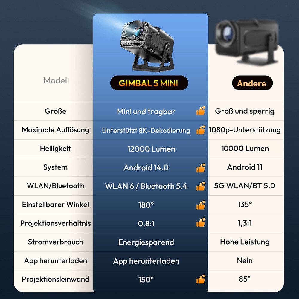 XGODY Android 14 Smart Projektor 2026 Upgrade 8K-Dekodierung LCD-Beamer (260 lm, 1000:1, 3840 x 2160 px, H726-Chip, Auto Keystone Correction, 180° Drehbar, BT 5.4, WiFi 6)