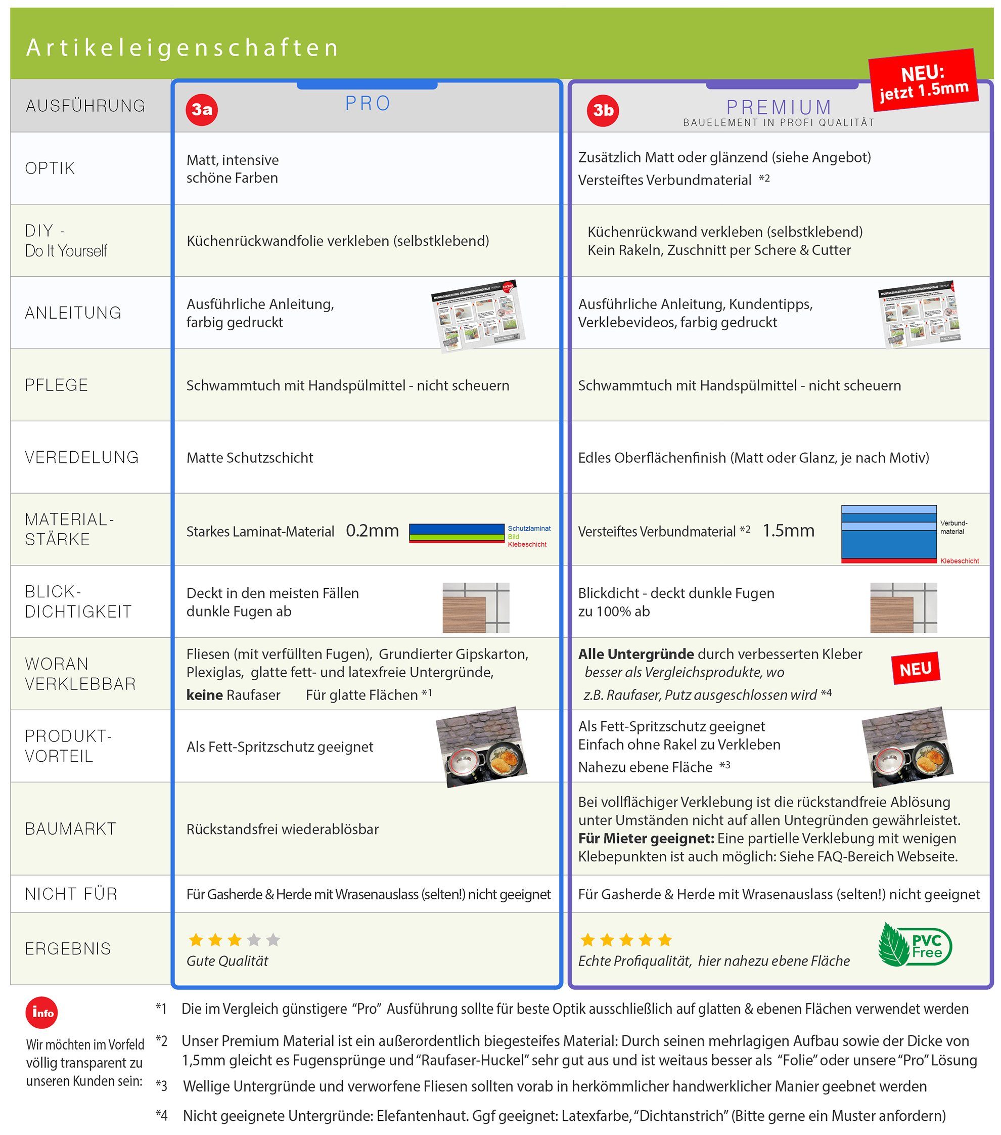 Stickerprofis Küchenrückwand SANDSTEIN TRAVERTIN (Matt-Finish), (Premium), 1,5mm, selbstklebend, hält auf besonders vielen Öberflächen – Bild 5 von 5