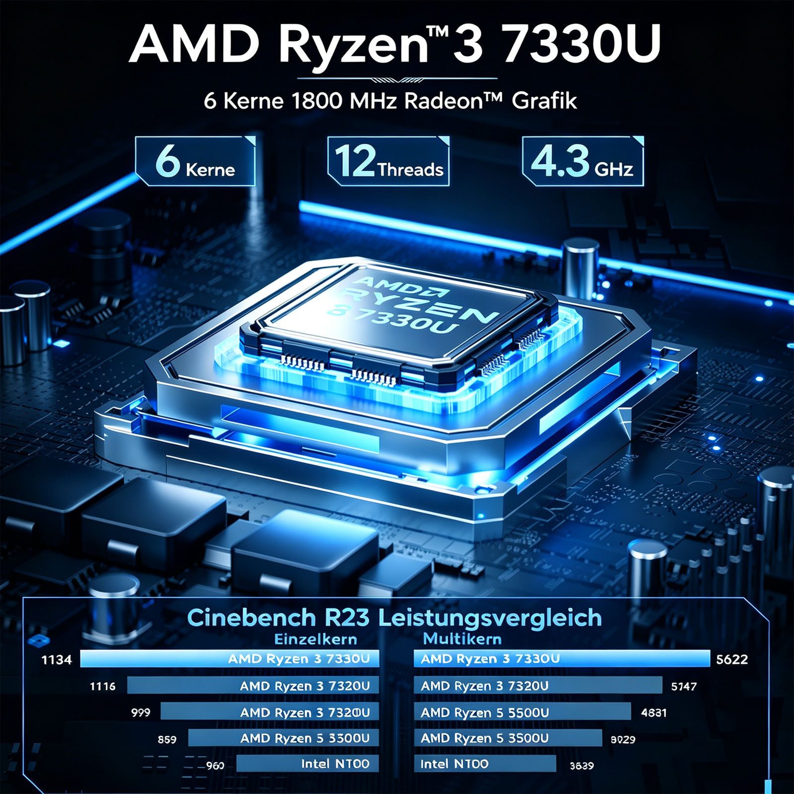 NiPoGi AMD Ryzen 3 7330U (4C/8T, bis 4,3 GHz) 16 GB RAM, 256 GB SSD, Leiser Mini-PC (AMD Ryzen 3 7330U 7330U, AMD Radeon™ Graphics, 16 GB RAM, 256 GB SSD, Lüfterkühlung, Triple 4K Display, Windows 11 Pro, Homeoffice & Business Desktop PC)