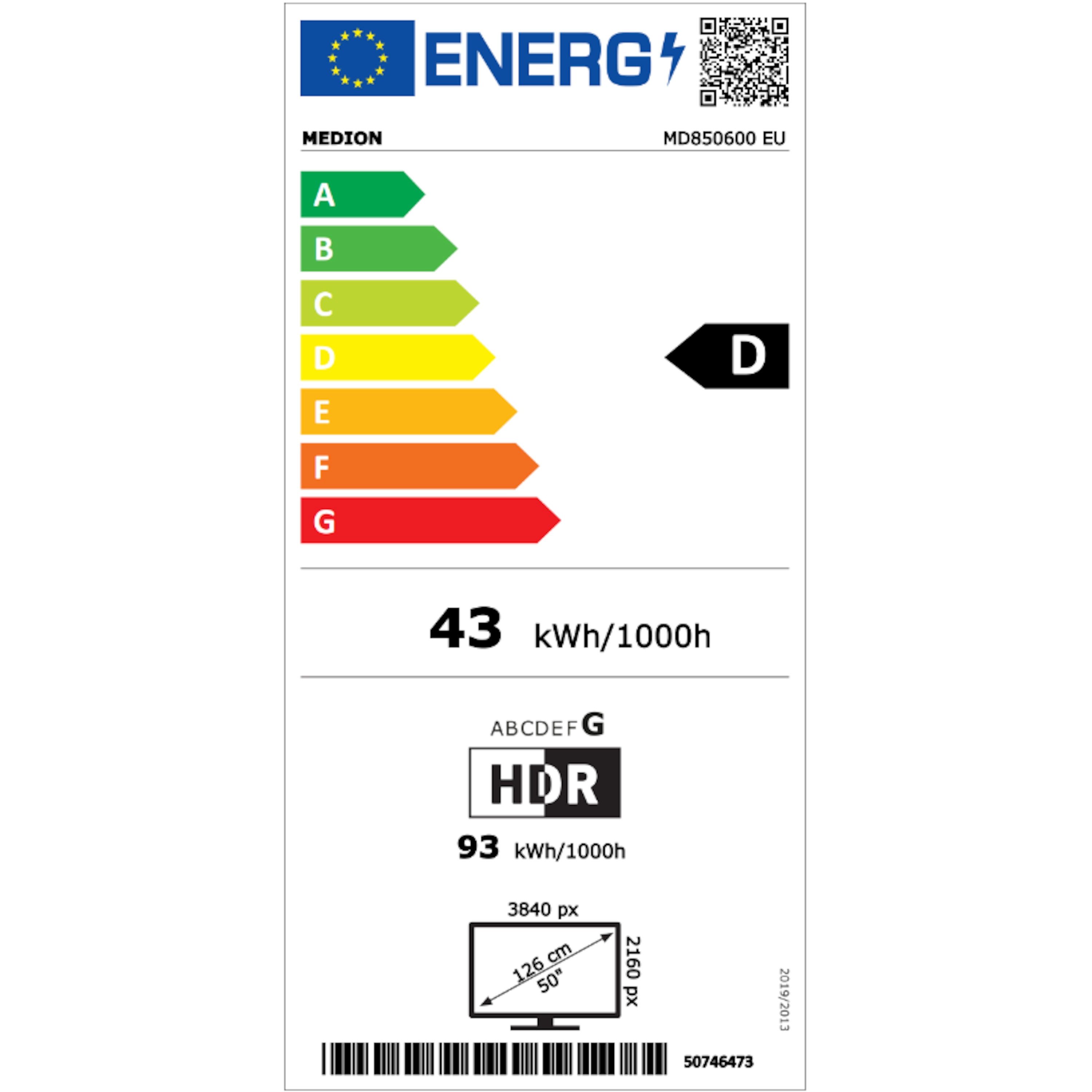 Energieeffizienzklasse: 